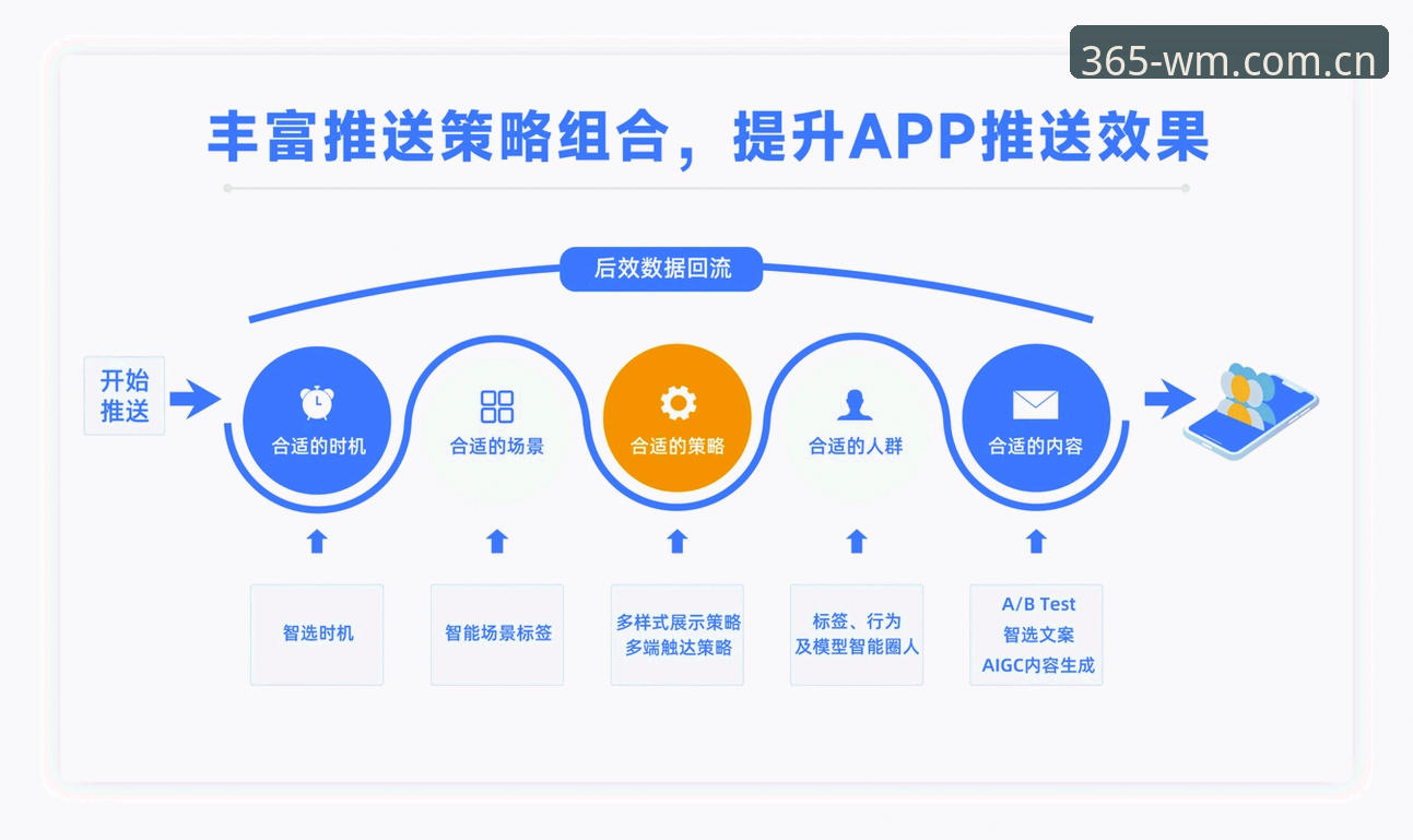 安卓手机WM赛程推送操作教程：从三步配置到多端联动，你的赛事追踪该换个思路了