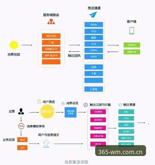 揭秘安卓手机WM赛程推送：从漏掉关键战到不错过任何一场对决的真相